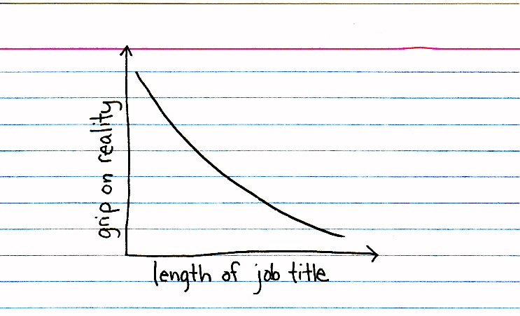indexed on title and reality